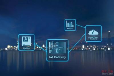 解鎖5G時(shí)代新紅利 網(wǎng)絡(luò)系統(tǒng)安裝與集成領(lǐng)域不容錯(cuò)過(guò)的機(jī)遇