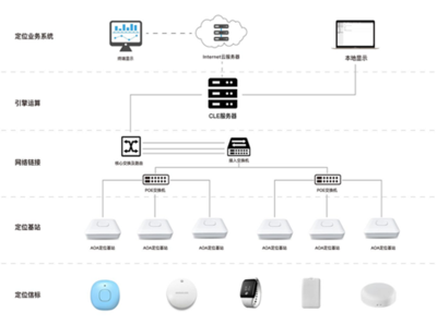 藍奧聲網關 以核心技術賦能，打造廣受歡迎的智能物聯新樞紐